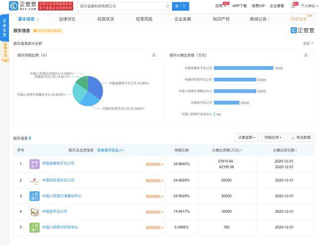 混合所有制下的金融科技国家队 成方金融科技成立的战略深意